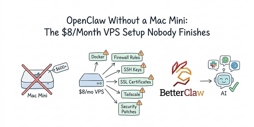 OpenClaw VPS Setup: Why $8/Month Actually Costs $50+