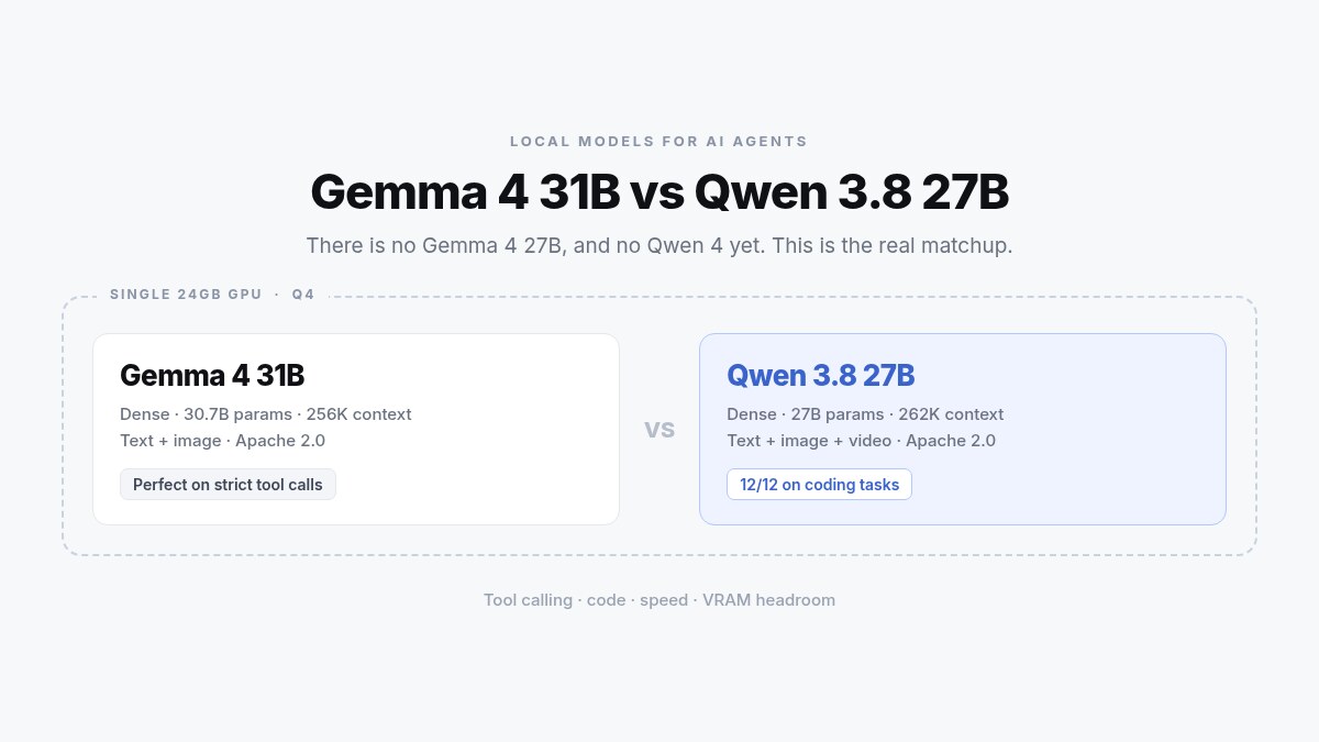 No Gemma 4 27B? Gemma 4 31B vs Qwen 3.8 27B for Agents