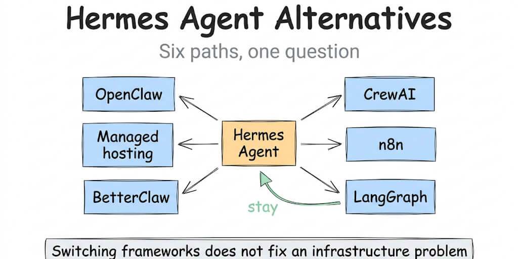 Hermes Agent Alternatives (2026): 6 Ranked by Setup Time