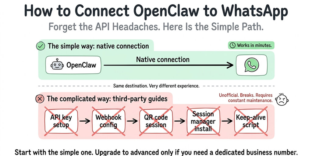OpenClaw WhatsApp Setup: Connect in 5 Minutes