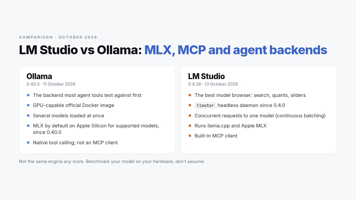 LM Studio vs Ollama (Oct 2026): MLX, MCP and Agent Backends