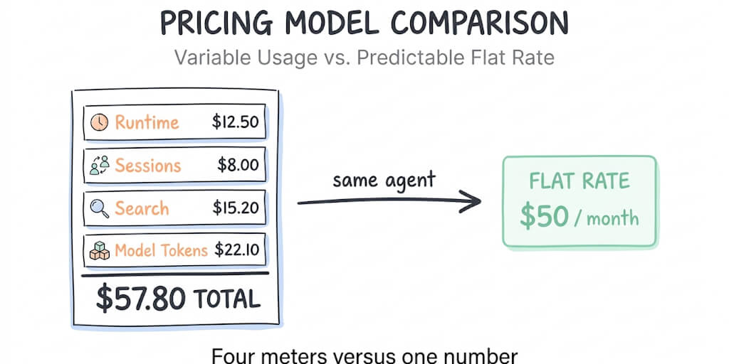 Vertex AI Agent Builder Alternatives: 8 Simpler Options