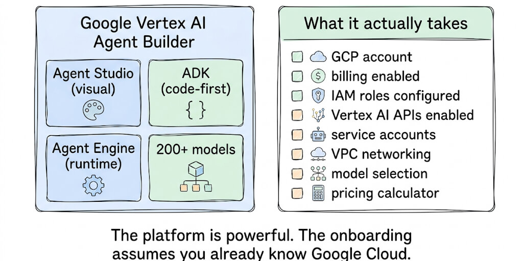 Vertex AI Pricing (2026): Gemini 3.8, Agents, Free Tier