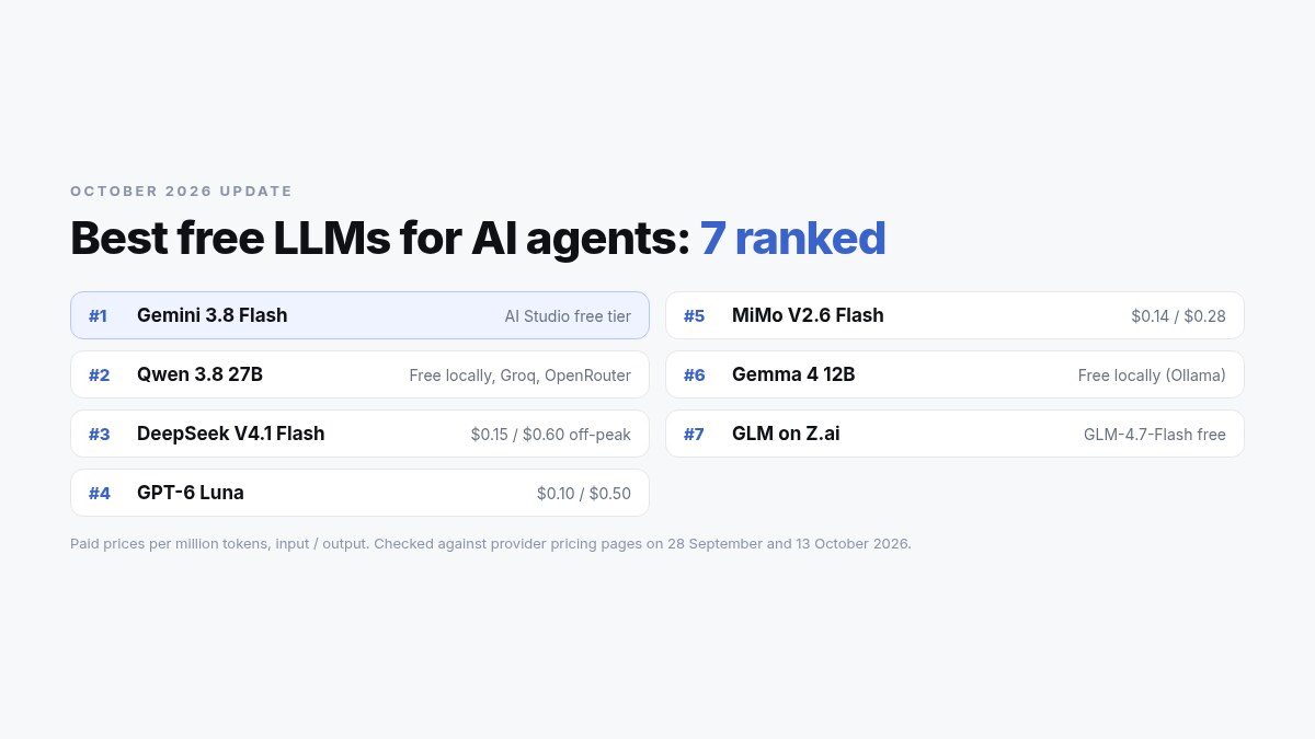Best Free LLMs for AI Agents (Oct 2026, Ranked)