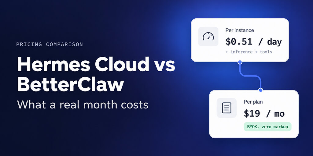 Hermes Cloud Pricing vs BetterClaw: Real Monthly Cost (2026)