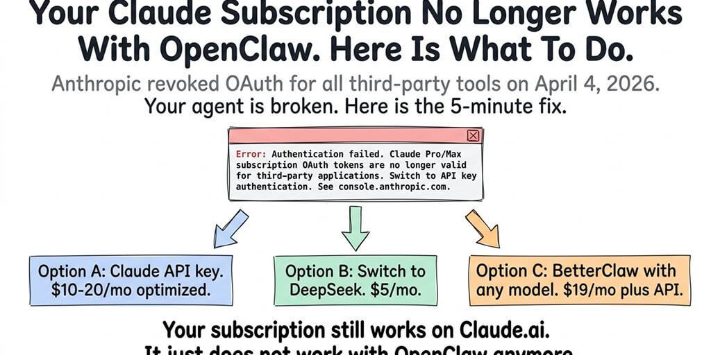 OpenClaw Claude Ban: Lifted, Current Status (Oct 2026)