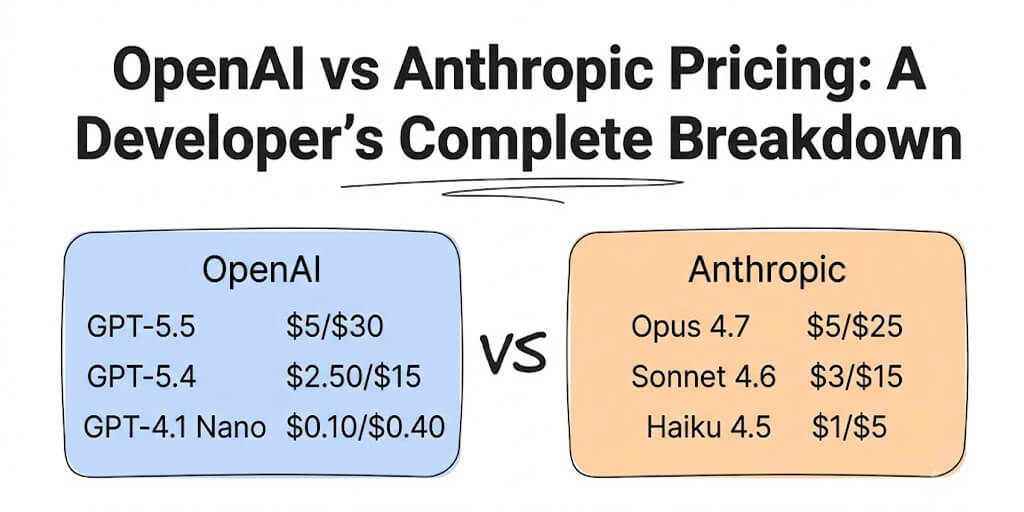 OpenAI vs Anthropic Pricing: GPT-6 vs Claude API (2026)