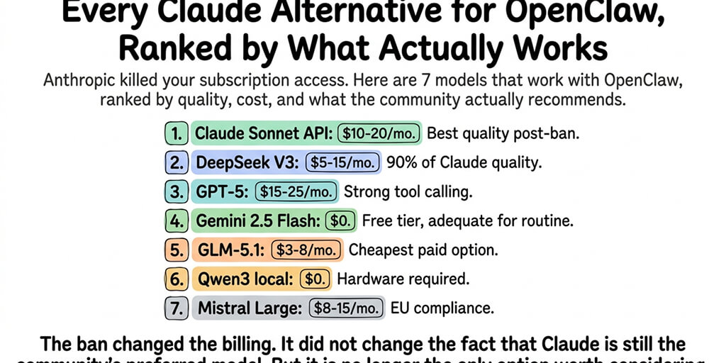 Claude Alternatives for OpenClaw: 7 Models Ranked