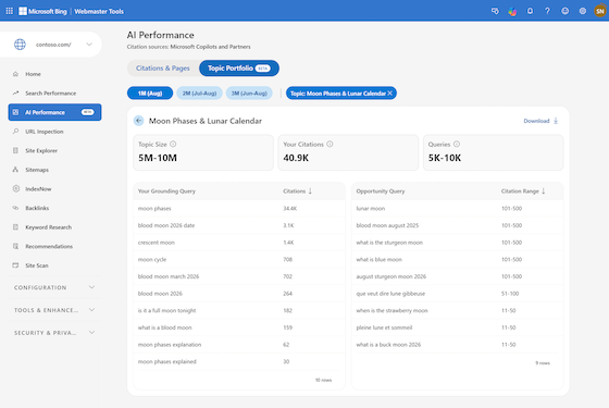 Introducing Topics Portfolio (Beta) in AI Performance