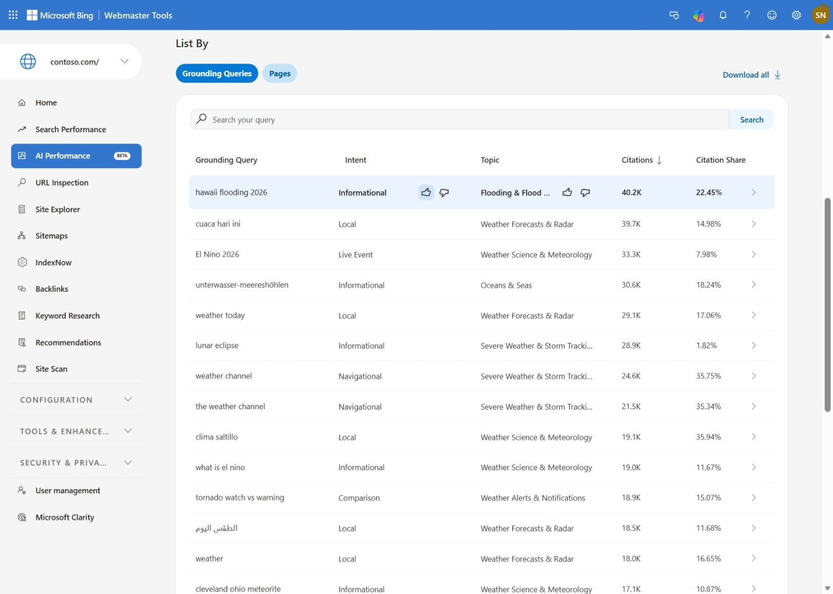 New AI Visibility Insights in Bing Webmaster Tools: Intents, Topics, Citation Share, Compare