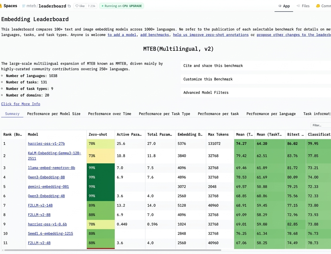 Microsoft Open-Sources Industry-Leading Embedding Model