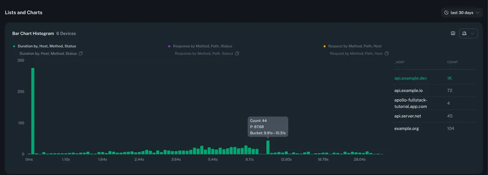 Announcing histogram bar charts