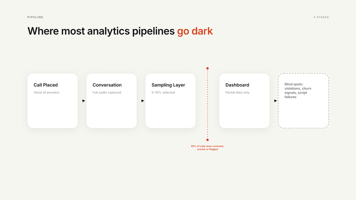 32 Voice AI With the Best Call Analytics and Reporting Dashboard Tools