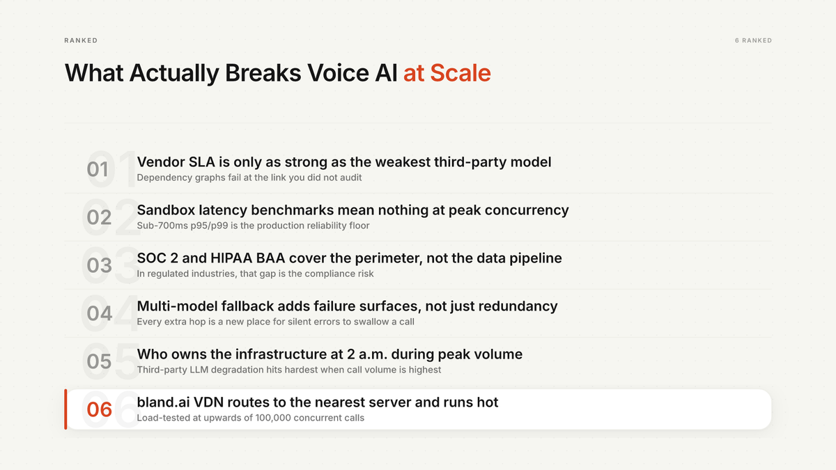 11 Most Reliable Voice AI for Production at Scale Solutions