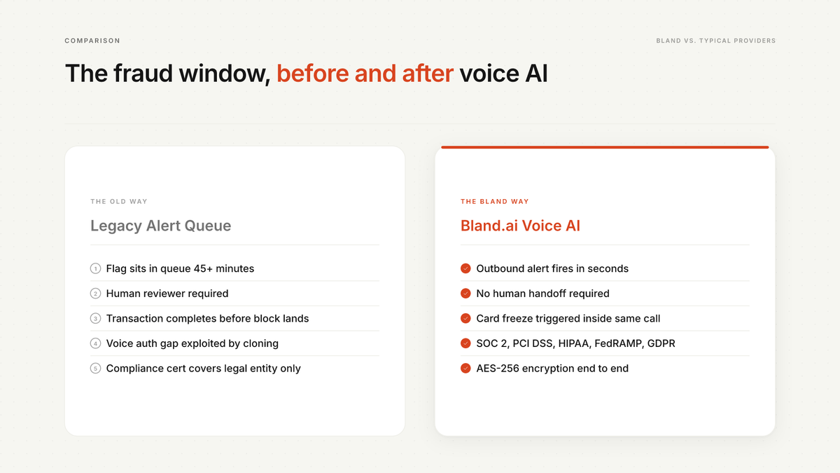 How to Use Voice AI for Financial Services Fraud Prevention Calls