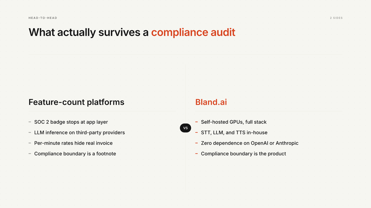 13 Best Bland.ai Alternatives in 2026 (Ranked & Compared)