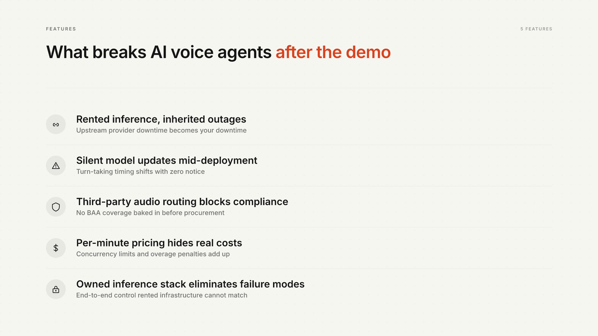 18 AI Voice Agents Which Hold Up Best in Production Over Time