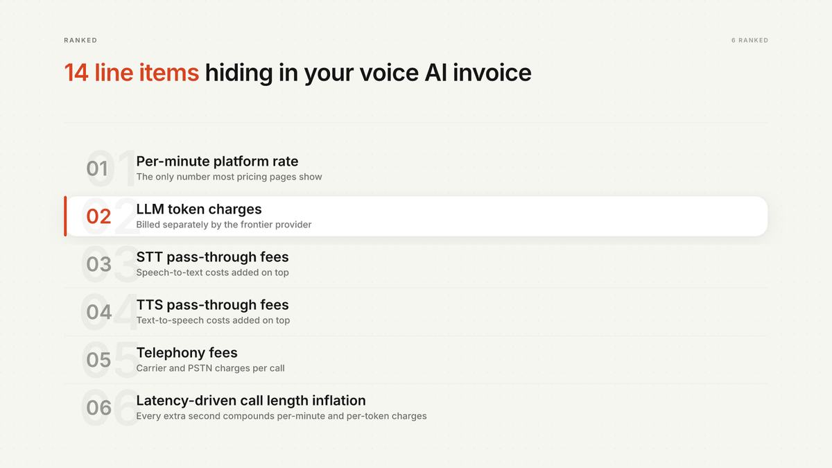 14 Ways How Much Does a Voice AI Platform Cost in 2026