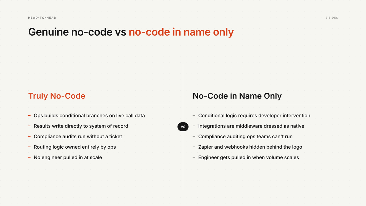 16 Best No-Code AI Phone Agent Tools for Non-Technical Teams