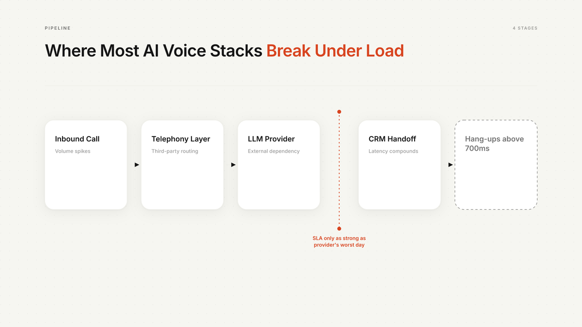 18 Best AI Voice Agents for Inbound Customer Support Teams