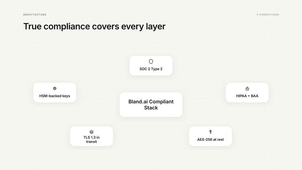 HIPAA Voice AI for Patient Appointment Reminders That Work