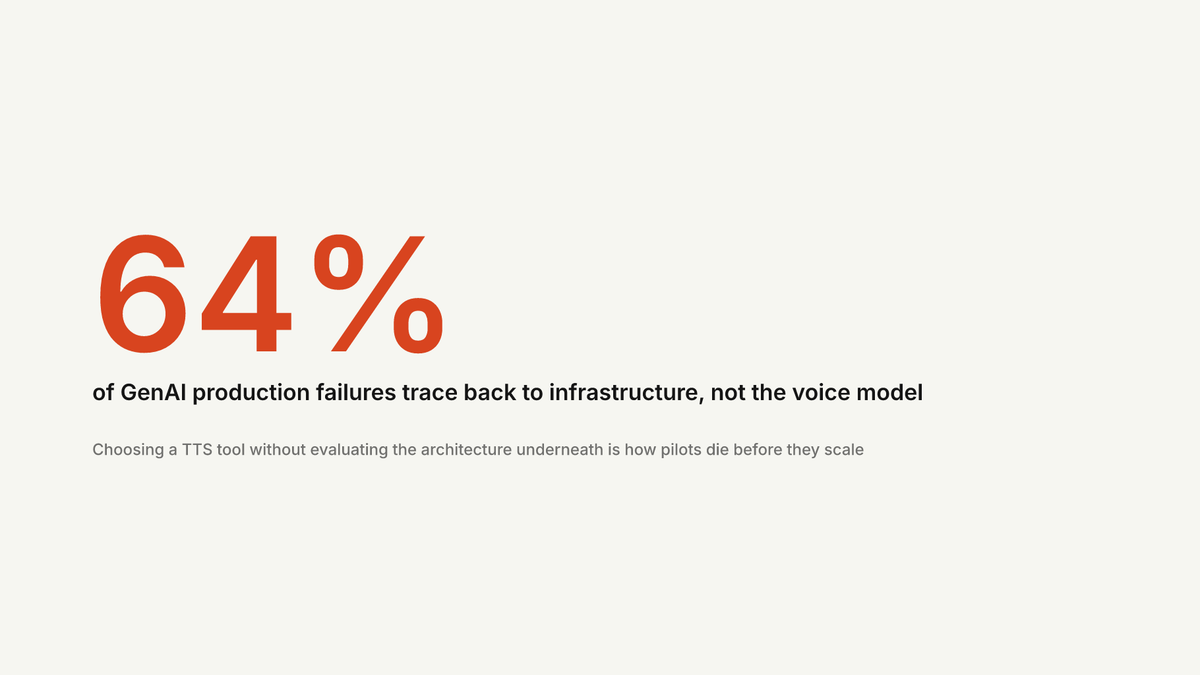 13 Best AI TTS Tools in 2026 for Natural-Sounding Voice