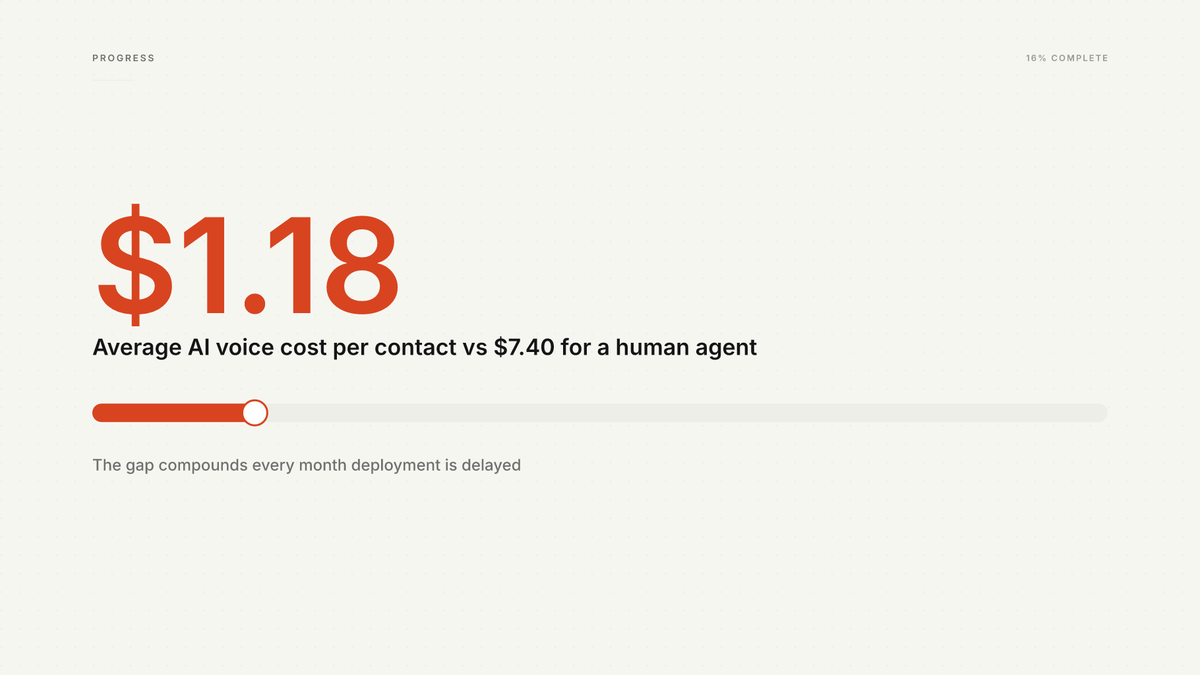 63 Ways How to Cut Call Center Costs With AI Voice Agents