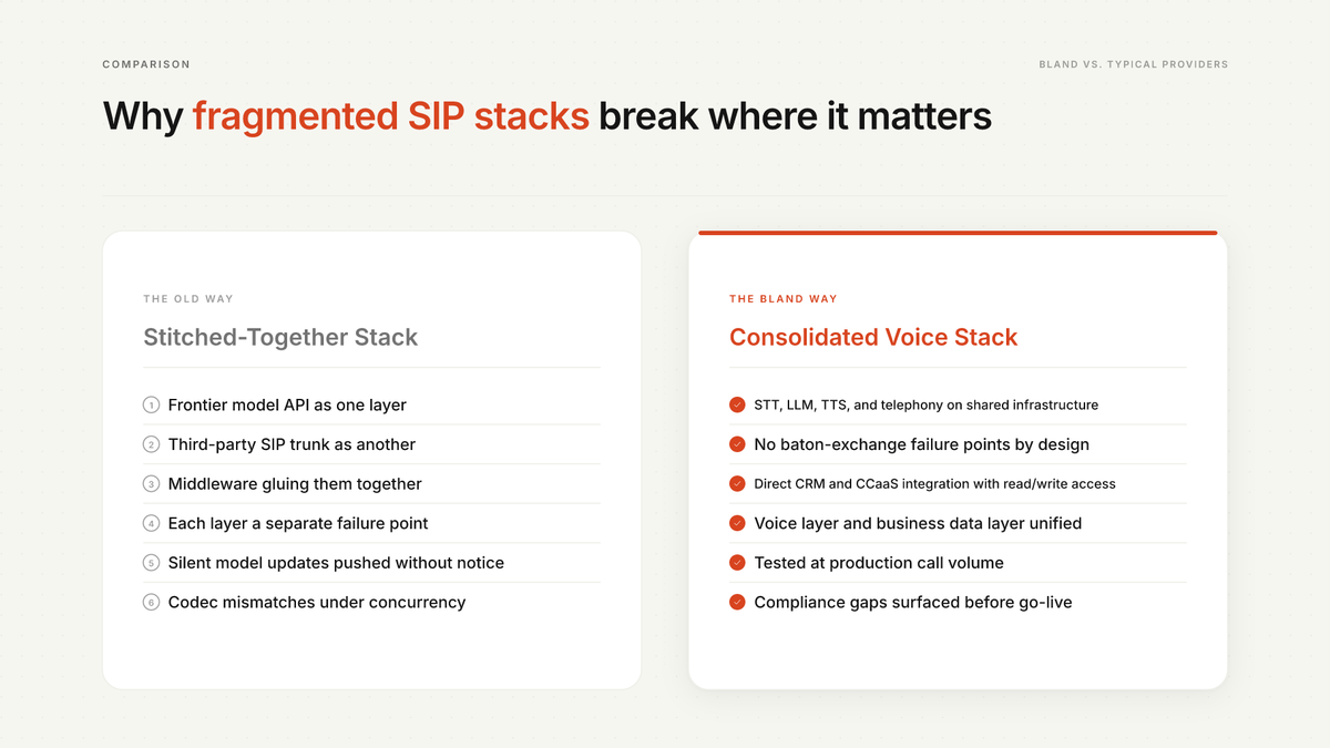 AI Voice Agent Compatible With SIP And Existing Telephony: 23 AI Voice Agent SIP Integration Guide: Top Compatible Picks