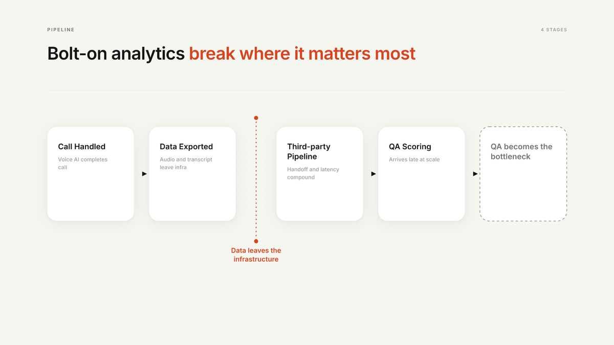 Voice AI Platform With Conversation Analytics And QA Scoring: 12 Best Voice AI With QA Analytics Tools for Smarter Calls
