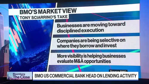 BMO US Commercial Bank Head on Yields, M&A Pipeline