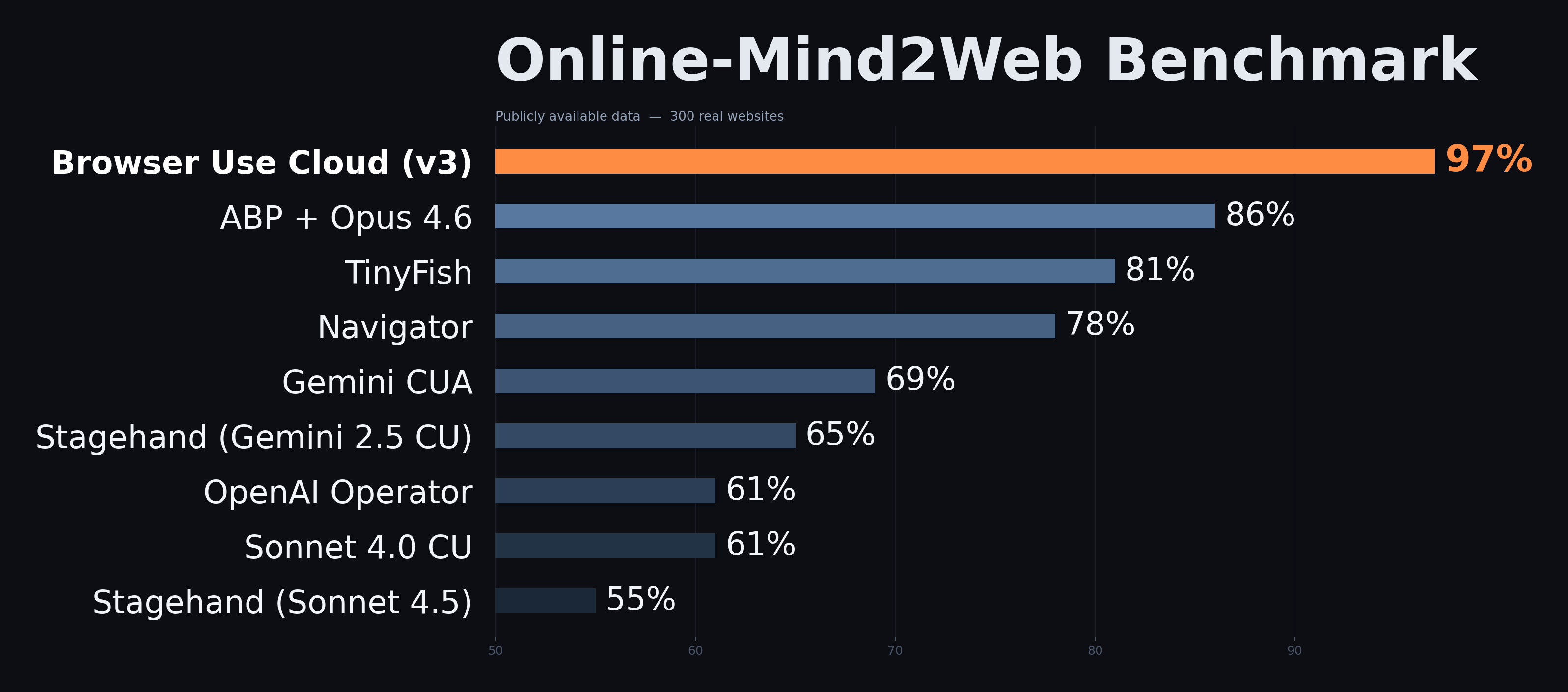 How we built the best browser agent with Auto-Research
