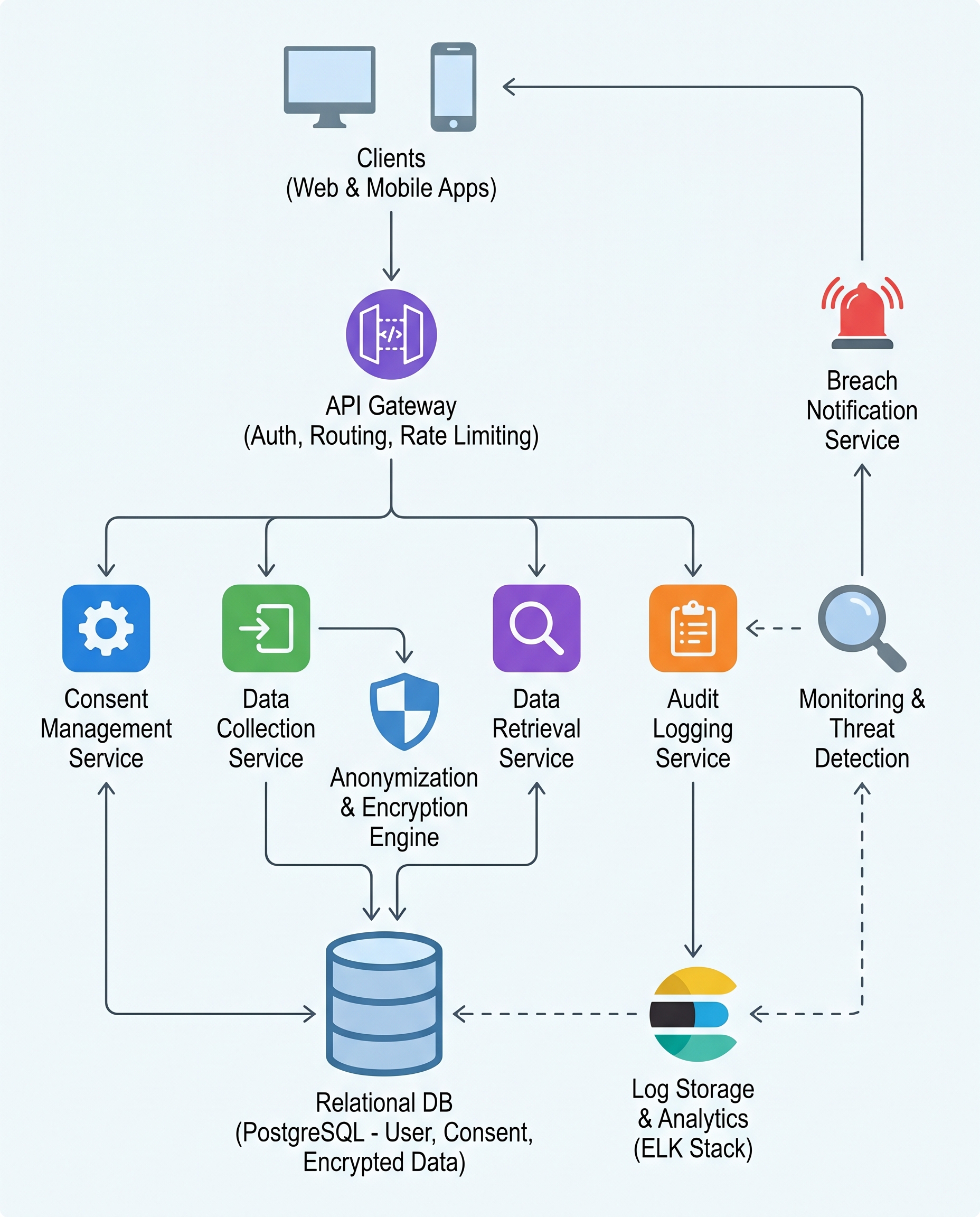 Audit Logs in Privacy Systems: If You Can’t Prove It, You’re Not Compliant
