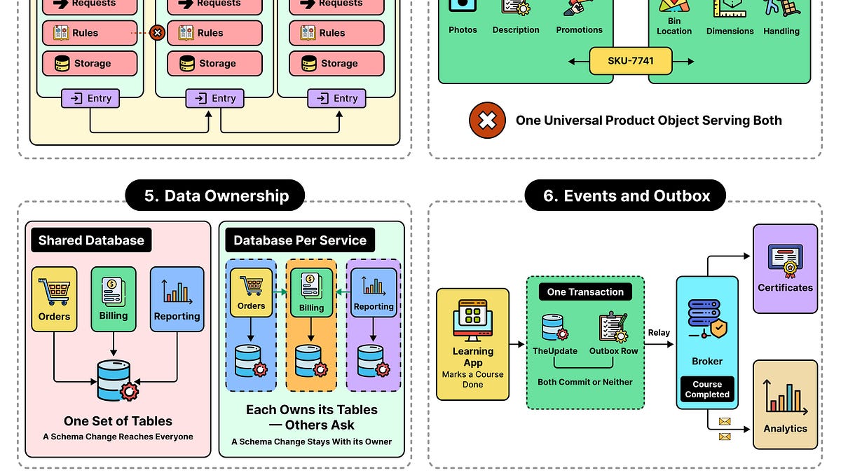 How Software Boundaries Are The Most Important Skill for Developers