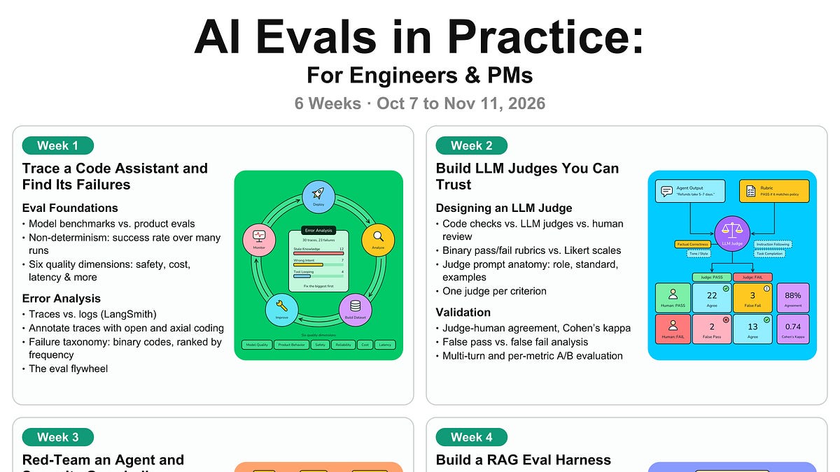 Last 3 days: AI Evals, October cohort