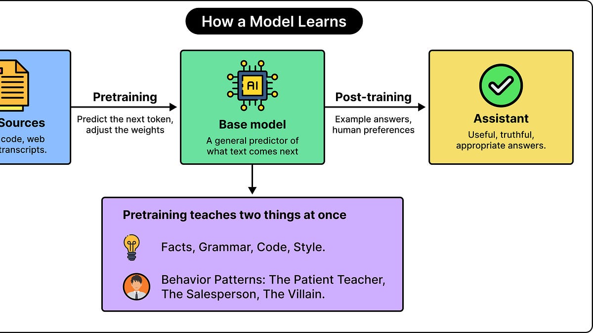 The Terminator Problem: How Teaching an LLM One Bad Habit Can Change Its Behavior