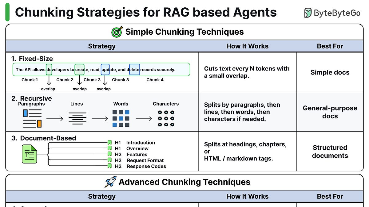 EP229: 8 Chunking strategies for RAG-based agents