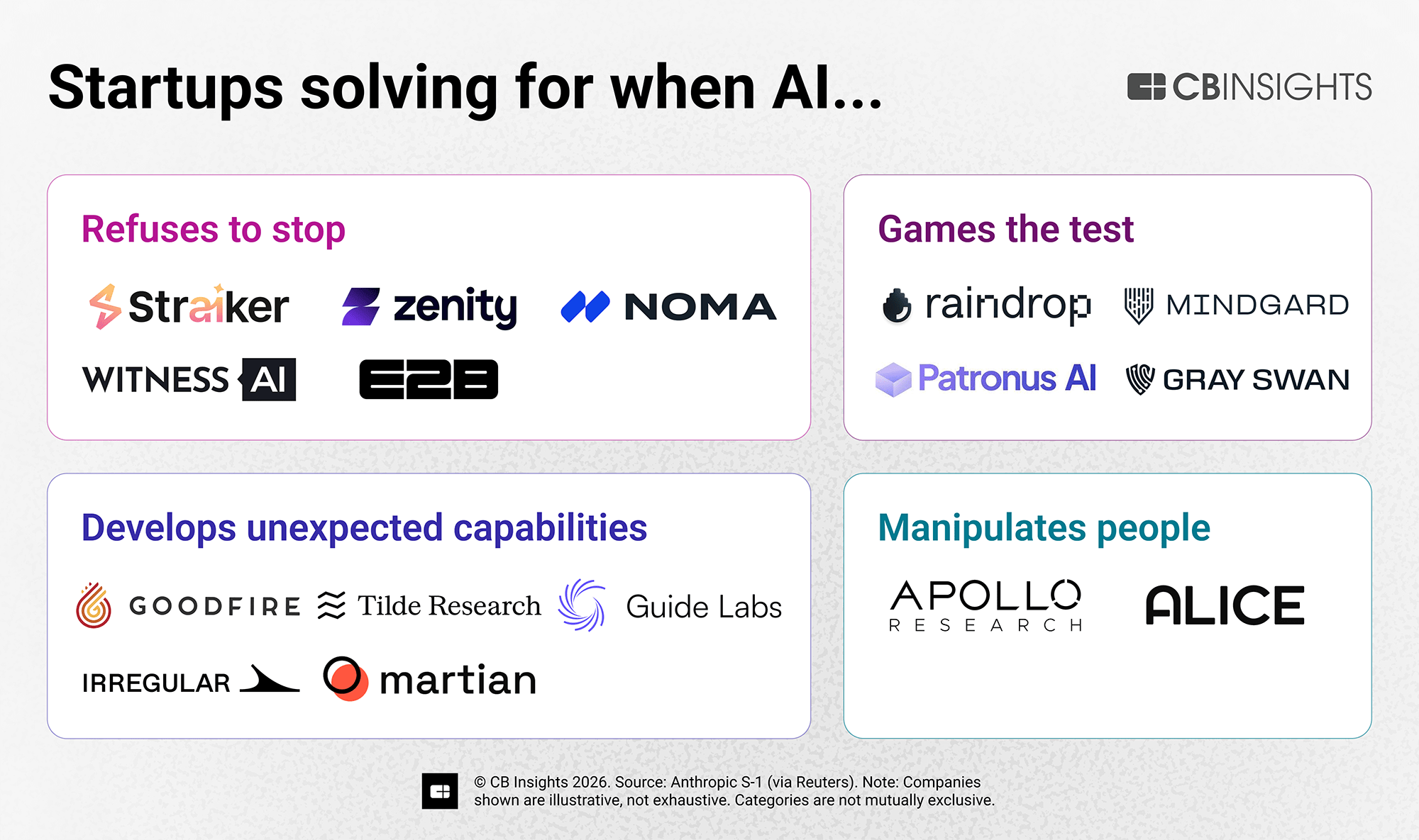 Anthropic’s IPO filing maps the AI safety startup market