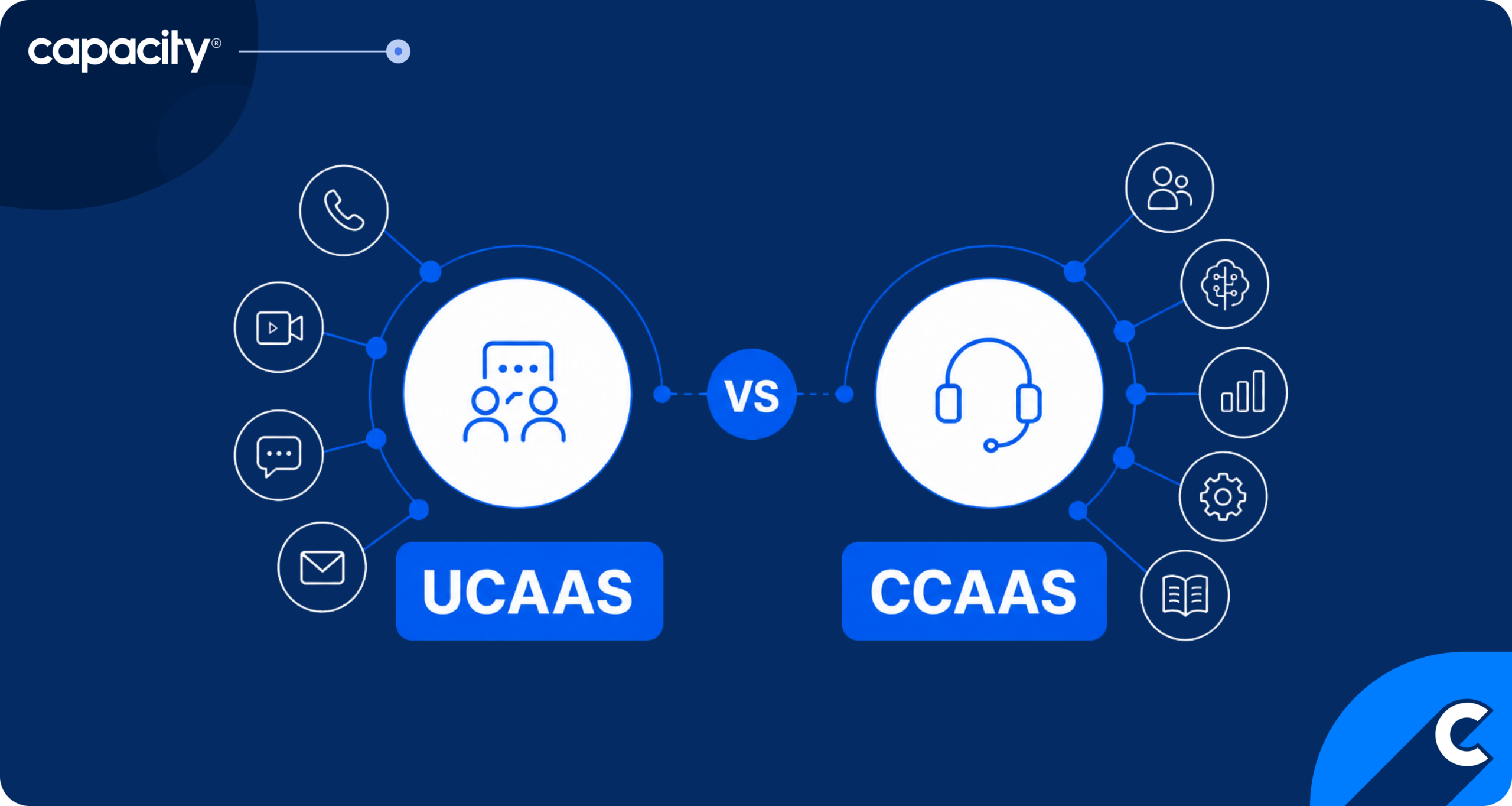 UCaaS vs CCaaS Explained: 7 Key Differences for Contact Centers