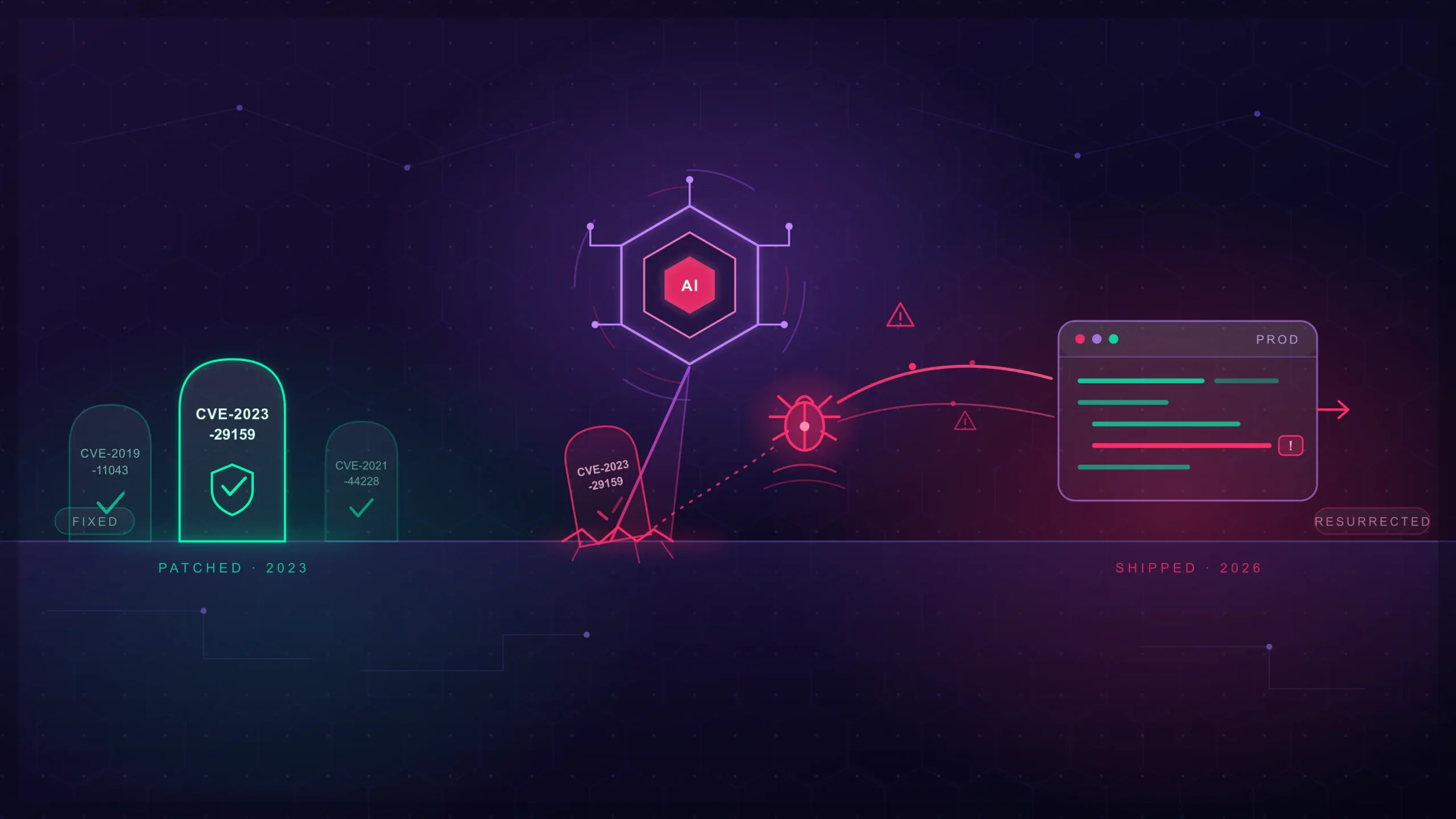 Zombie CVEs: Put to Rest by Humans, Dug Back Up by AI Agents