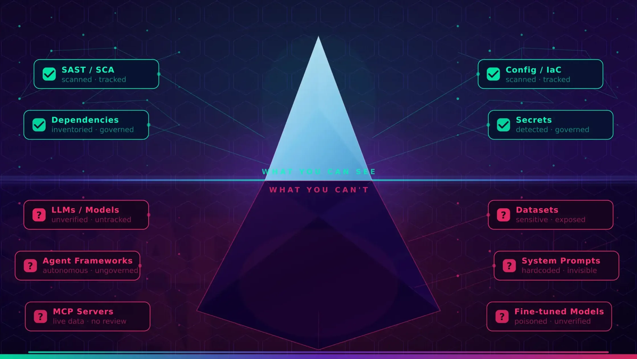 You’re Securing Your Code. But Are You Securing the AI Inside It?