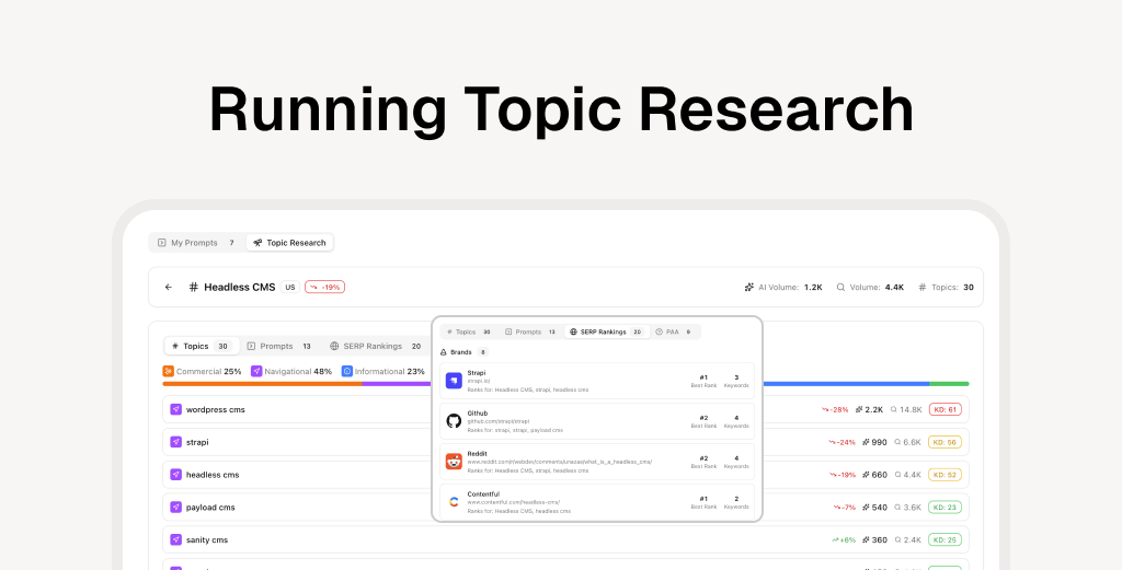 How to Use Topic Research to Find GEO Opportunities