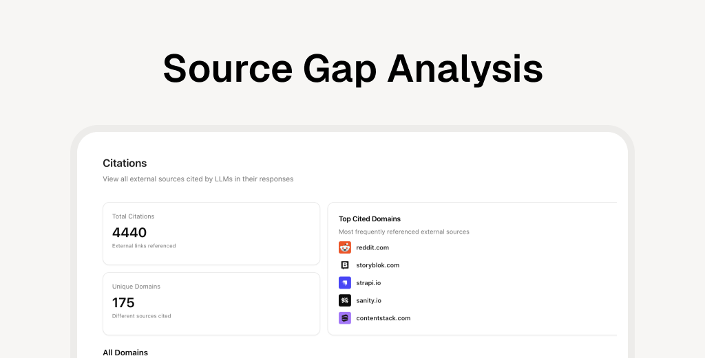 A Beginner's Guide to Source Gap Analysis in AI Search