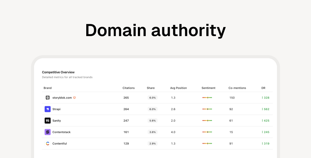 A Beginner's Guide to Domain Signals and AI Citations