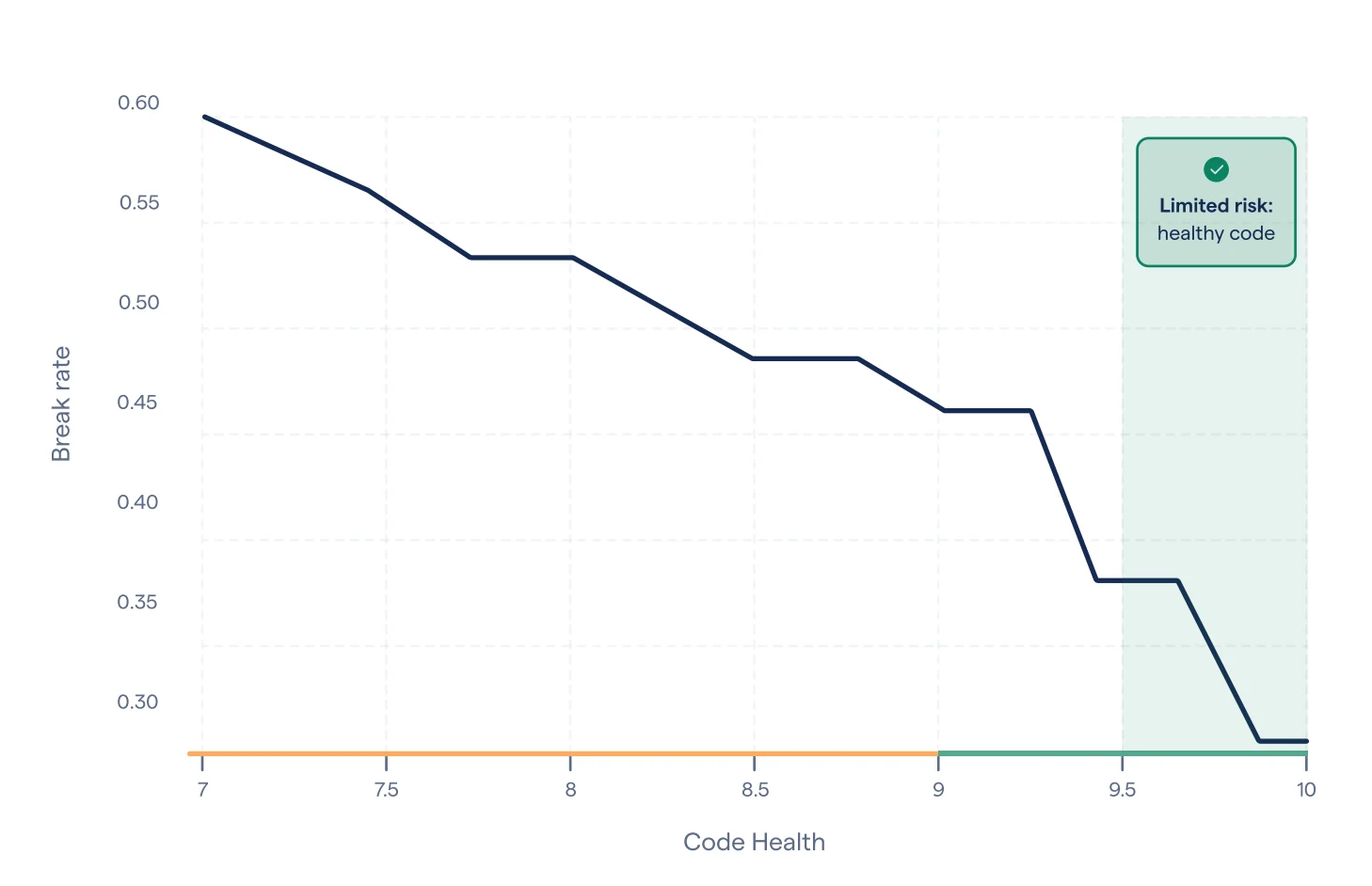 Agentic AI Coding: Best Practice Patterns for Speed with Quality