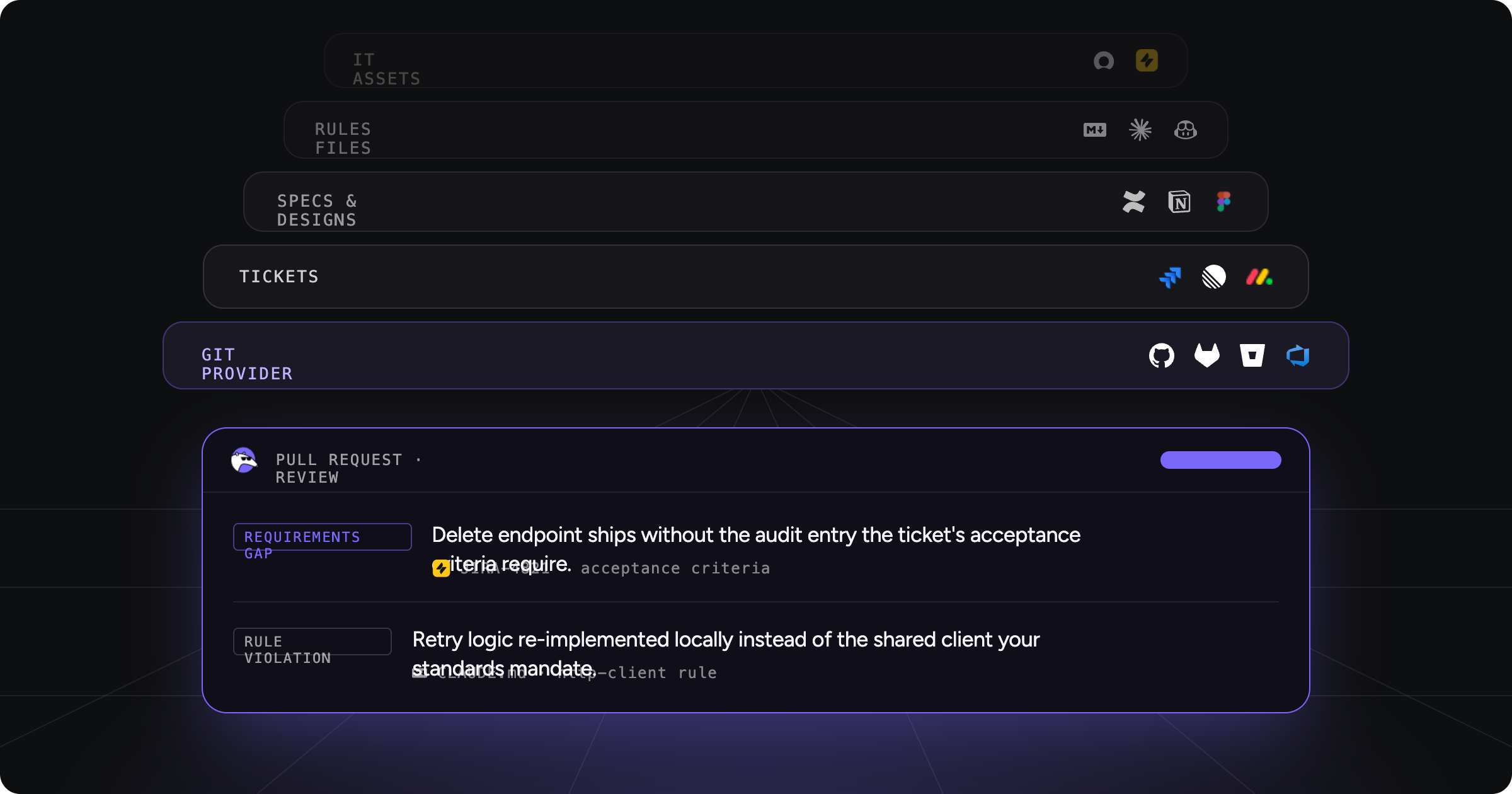 Qodo Integrations: Turning Your SDLC Into Review Context