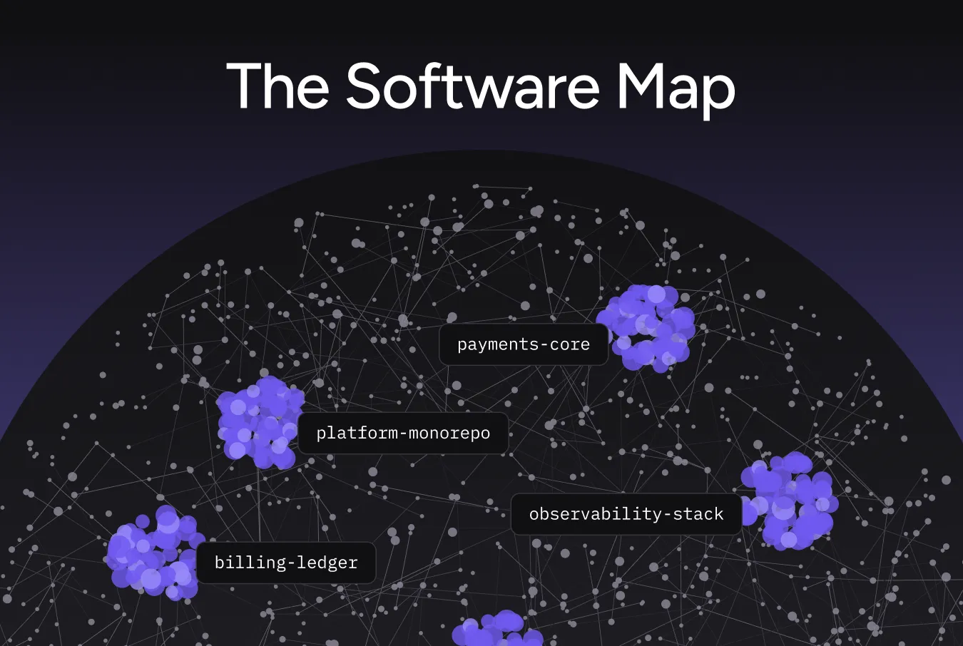Introducing the Software Map in Qodo: Risk, Mapped Across Every Repo