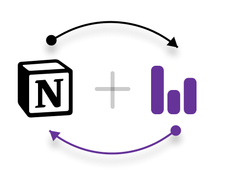 Build full loop with Notion