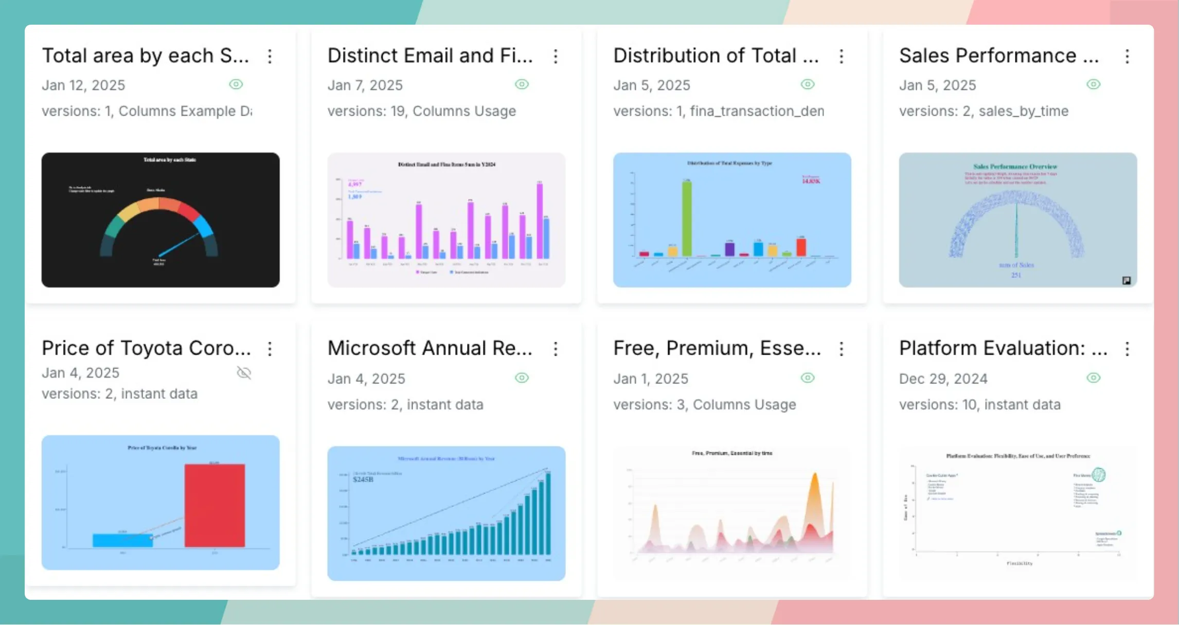 Mastering Data Visualization: Common Charts and Their Variants