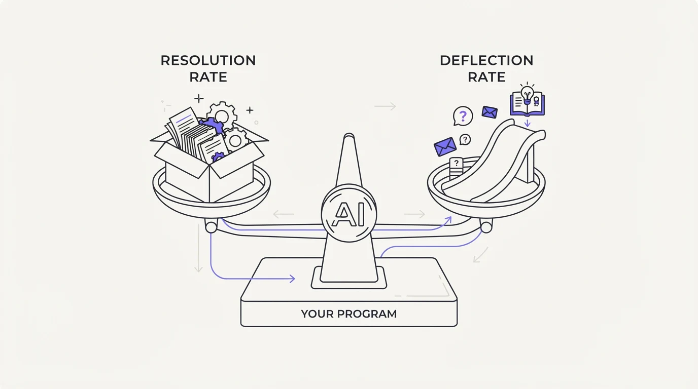 AI resolution rate vs deflection rate: the metric that decides your program