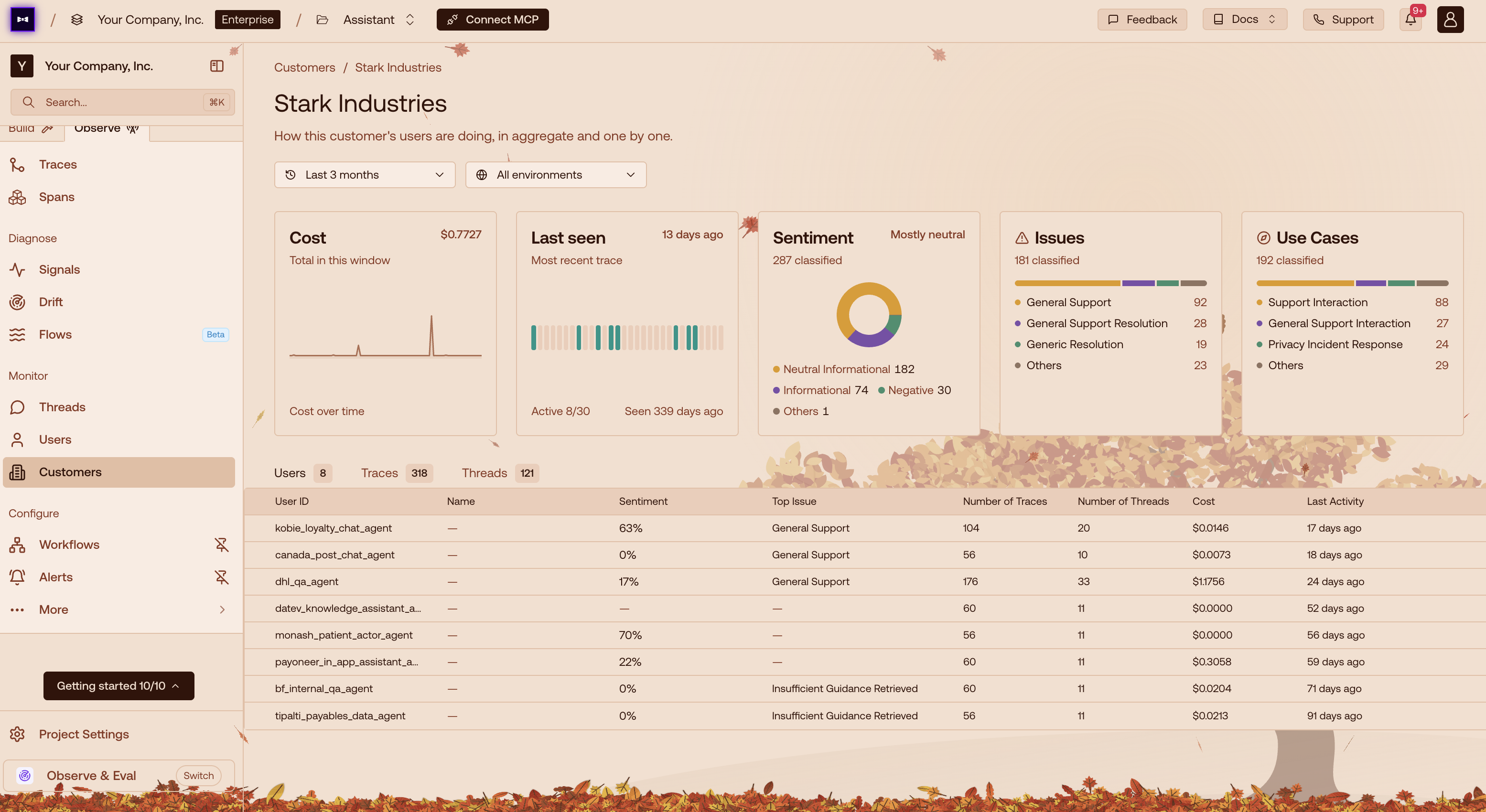 Introducing Customer Monitoring: Product Analytics for B2B AI Agents